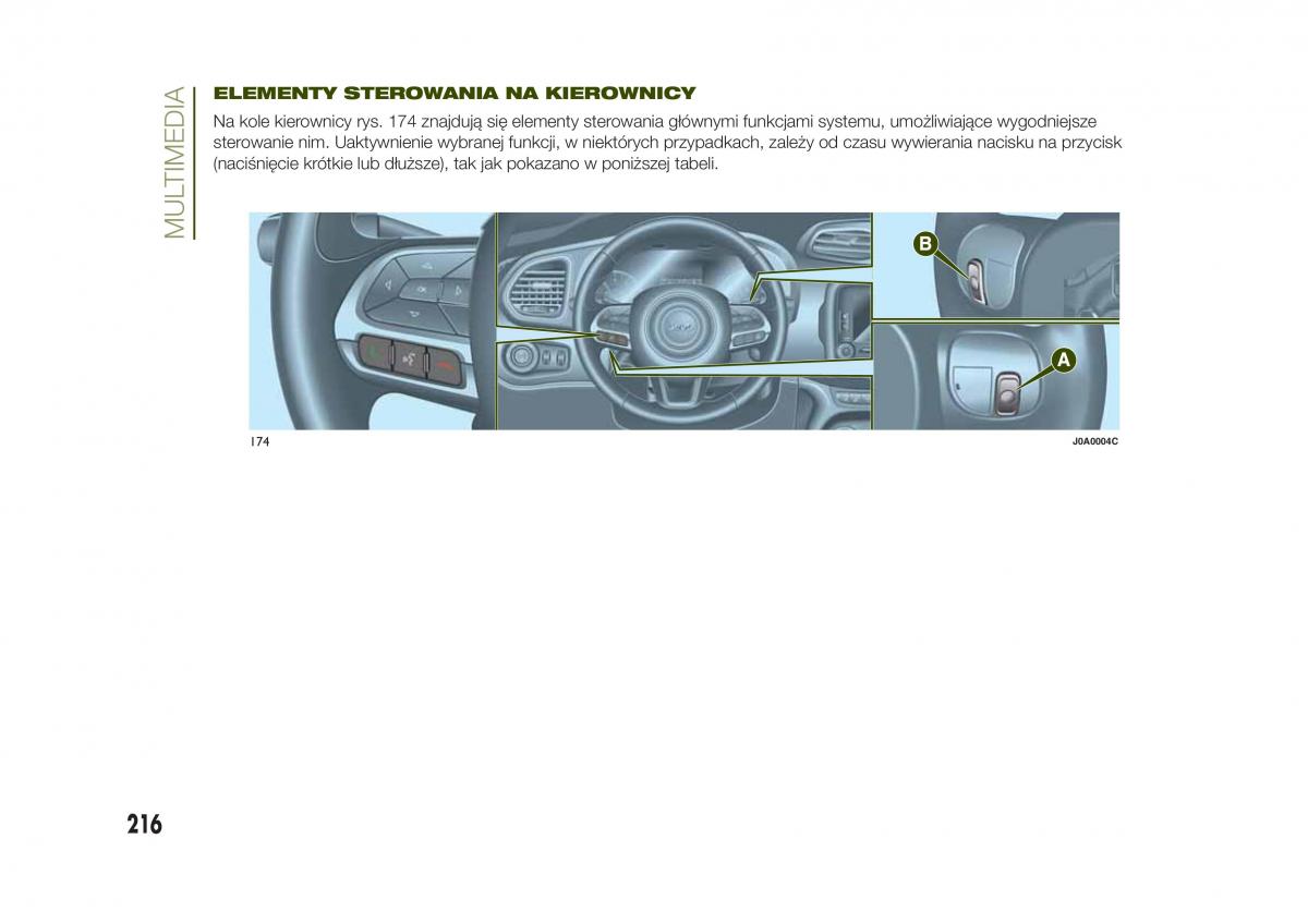 Jeep Renegade instrukcja obslugi / page 218