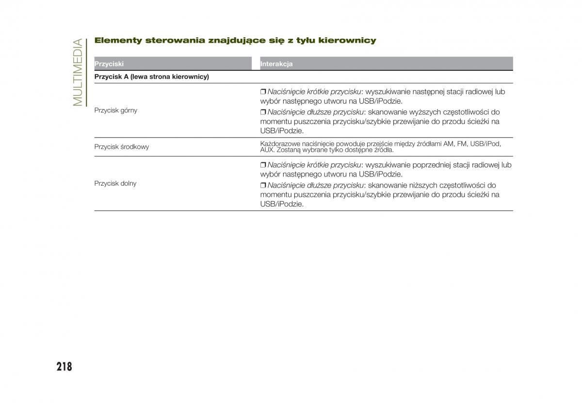 Jeep Renegade instrukcja obslugi / page 220