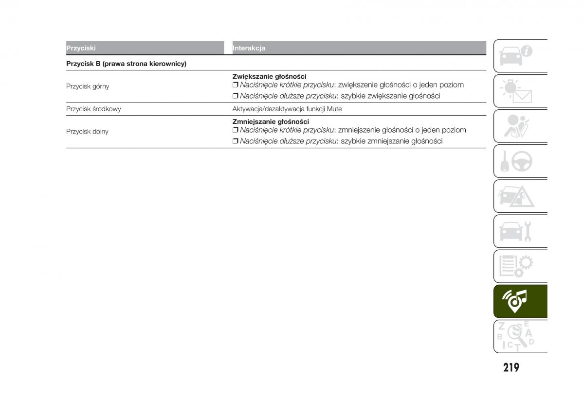 Jeep Renegade instrukcja obslugi / page 221