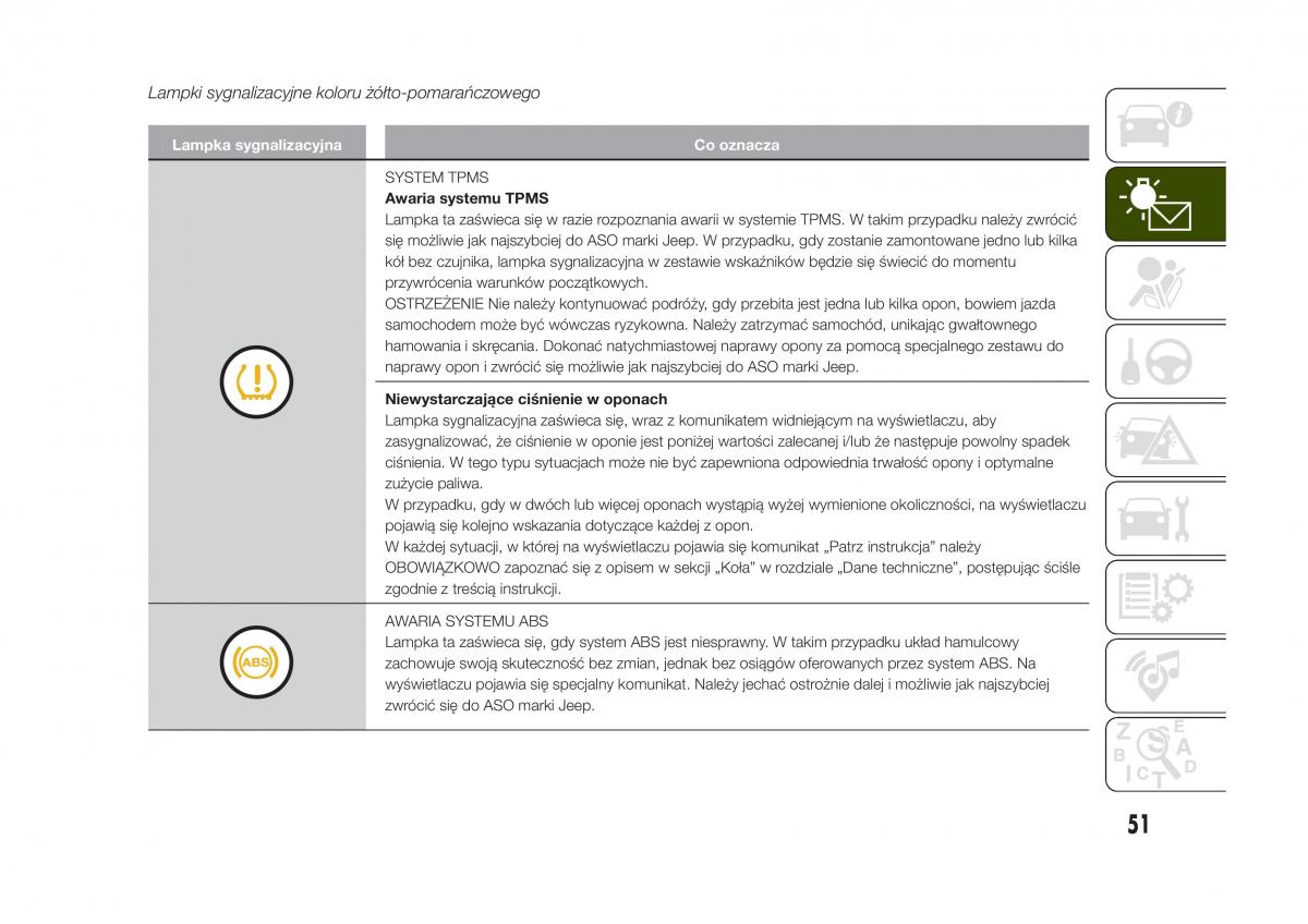 Jeep Renegade instrukcja obslugi / page 53