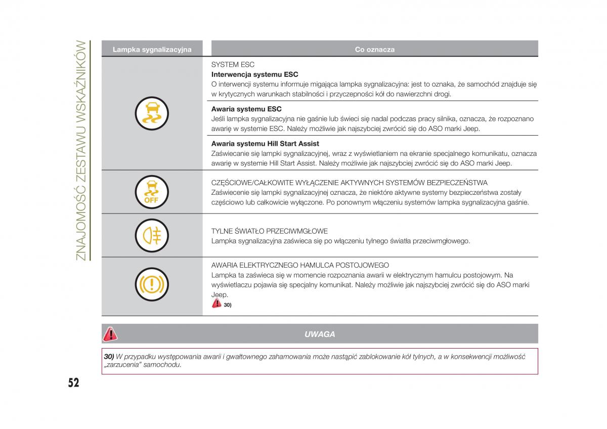 Jeep Renegade instrukcja obslugi / page 54