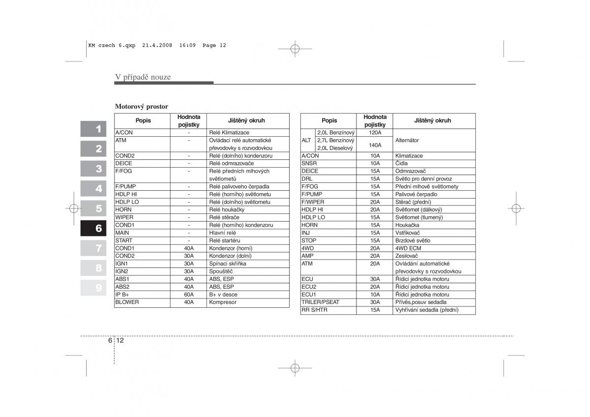 KIA Sportage II 2 navod k obsludze / page 285