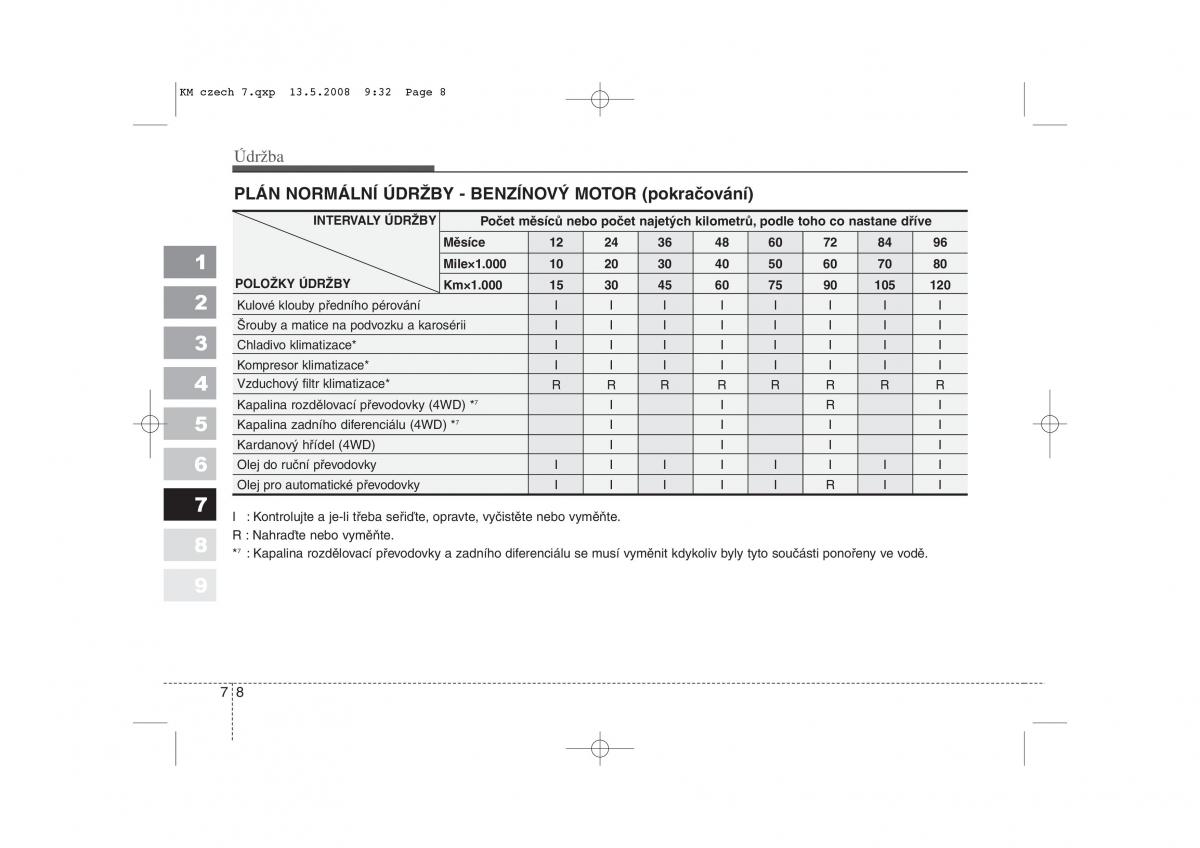 KIA Sportage II 2 navod k obsludze / page 315