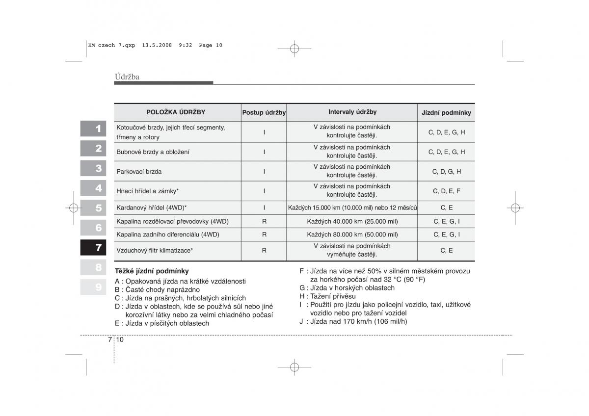 KIA Sportage II 2 navod k obsludze / page 317