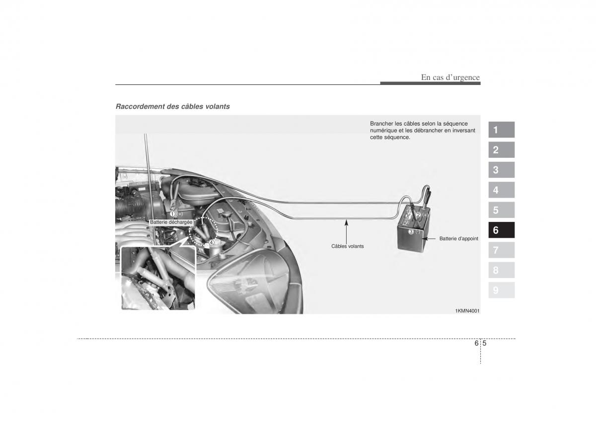 KIA Sportage II 2 manuel du proprietaire / page 301