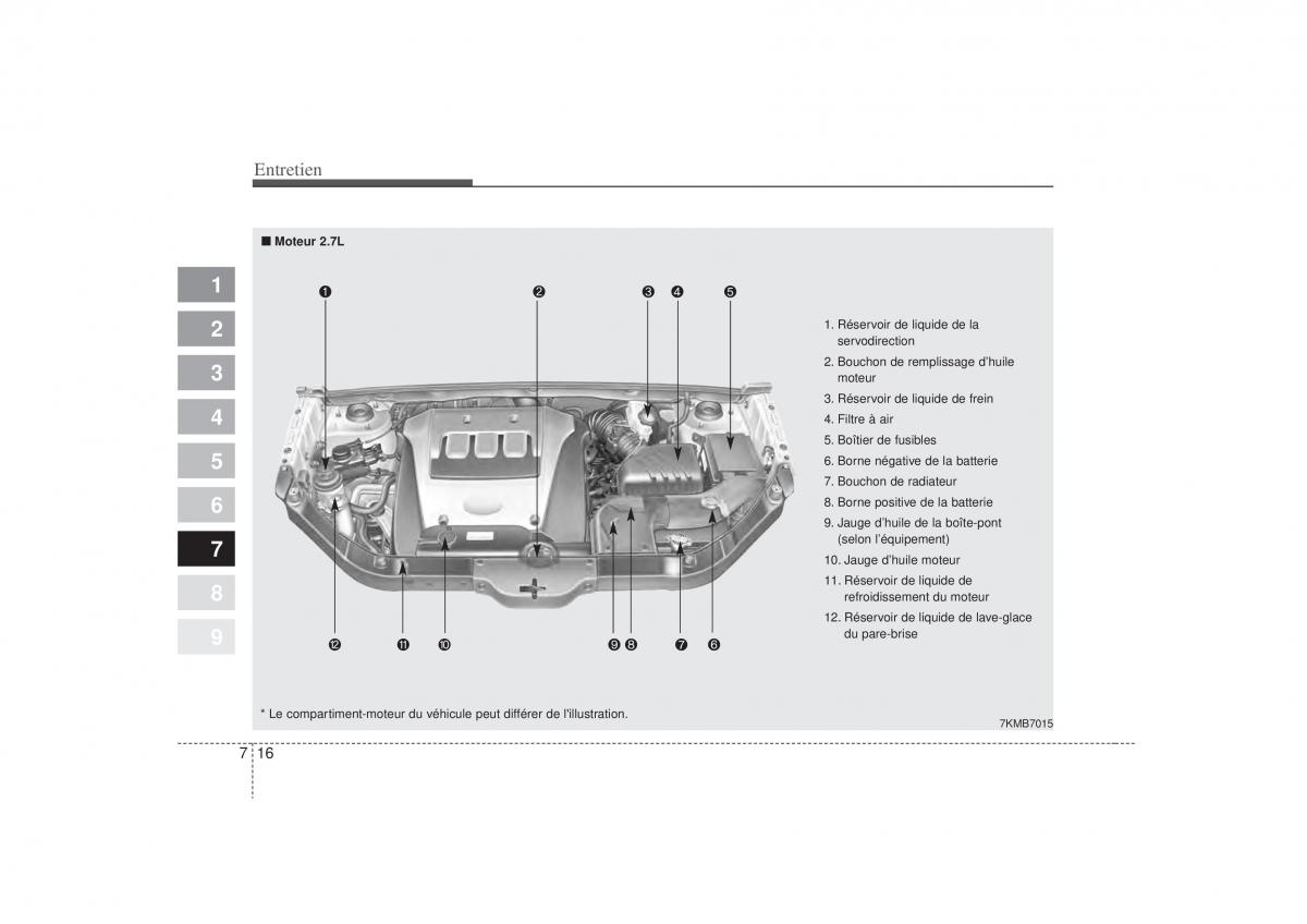 KIA Sportage II 2 manuel du proprietaire / page 337