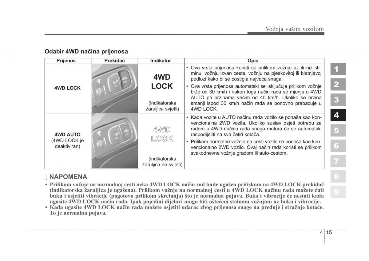 KIA Sportage II 2 vlasnicko uputstvo / page 128