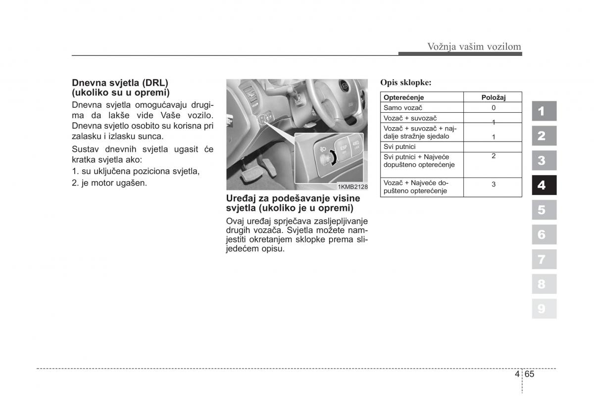 KIA Sportage II 2 vlasnicko uputstvo / page 178