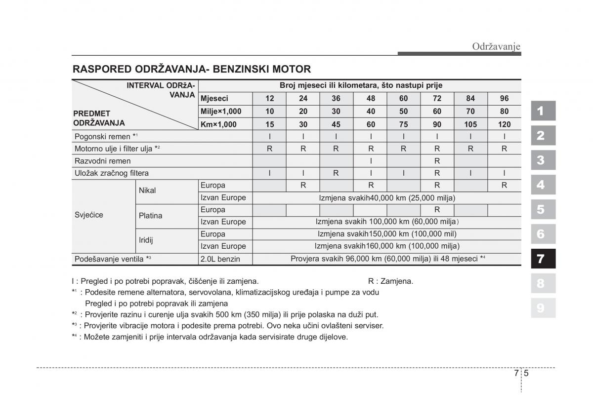 KIA Sportage II 2 vlasnicko uputstvo / page 283