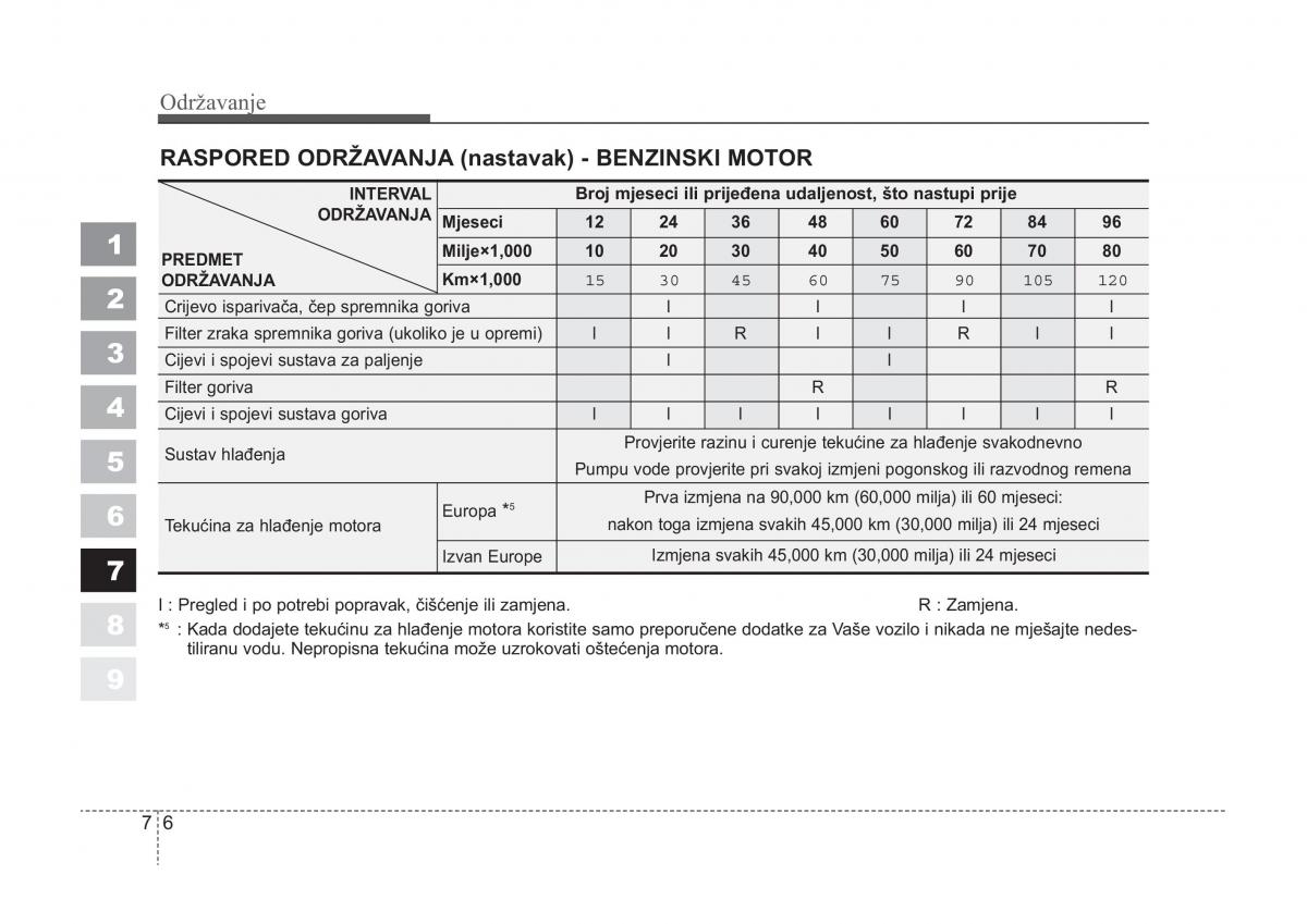 KIA Sportage II 2 vlasnicko uputstvo / page 284