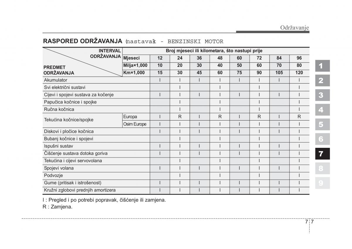 KIA Sportage II 2 vlasnicko uputstvo / page 285