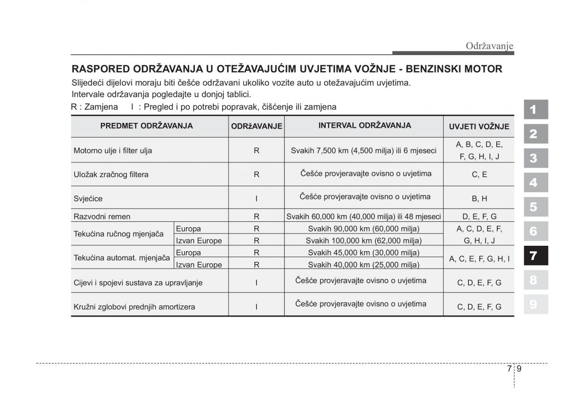 KIA Sportage II 2 vlasnicko uputstvo / page 287