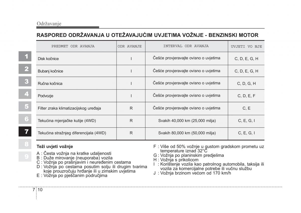 KIA Sportage II 2 vlasnicko uputstvo / page 288