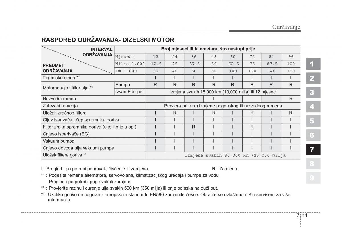 KIA Sportage II 2 vlasnicko uputstvo / page 289