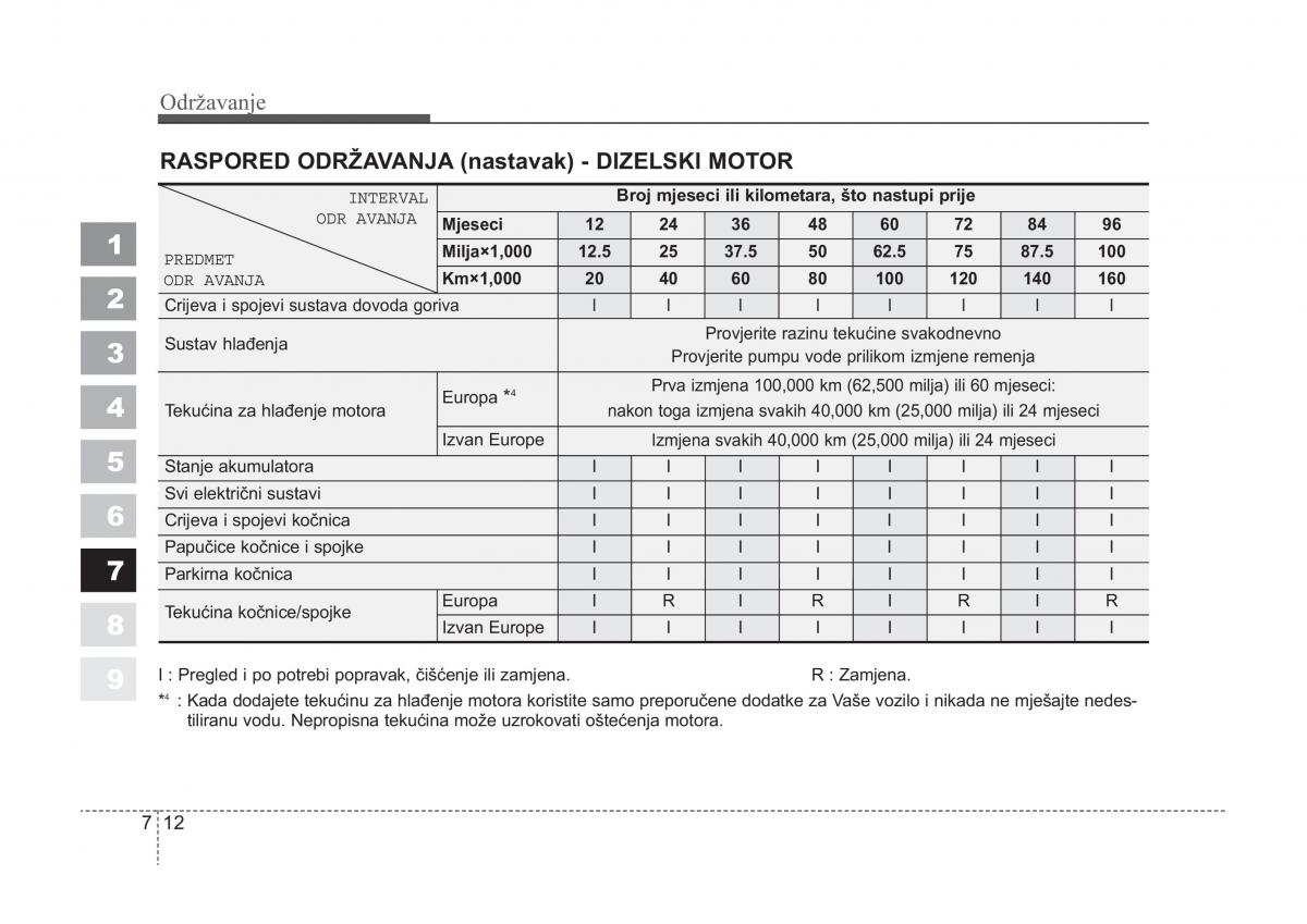 KIA Sportage II 2 vlasnicko uputstvo / page 290