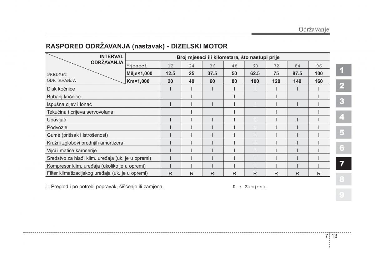 KIA Sportage II 2 vlasnicko uputstvo / page 291