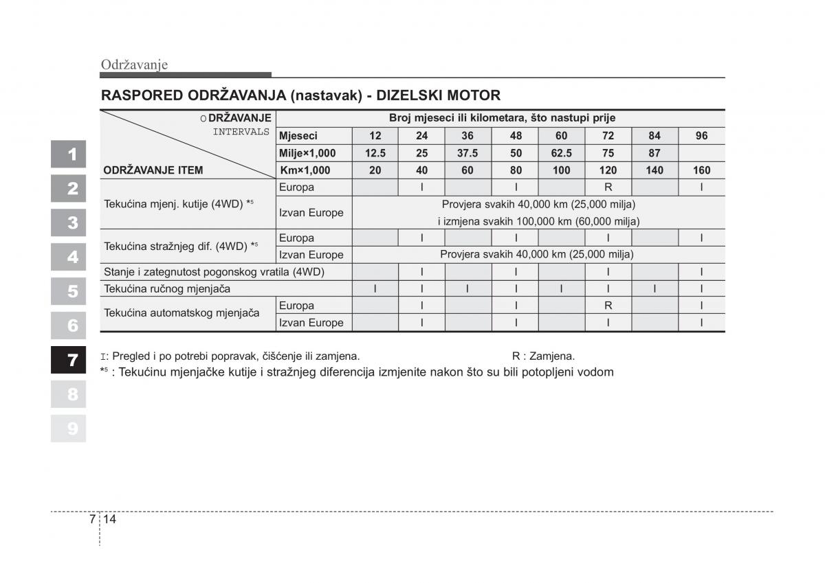 KIA Sportage II 2 vlasnicko uputstvo / page 292