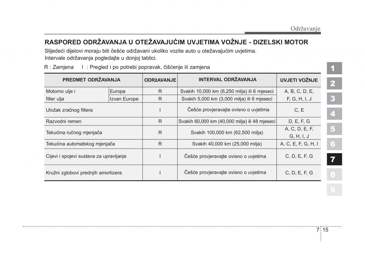 KIA Sportage II 2 vlasnicko uputstvo / page 293