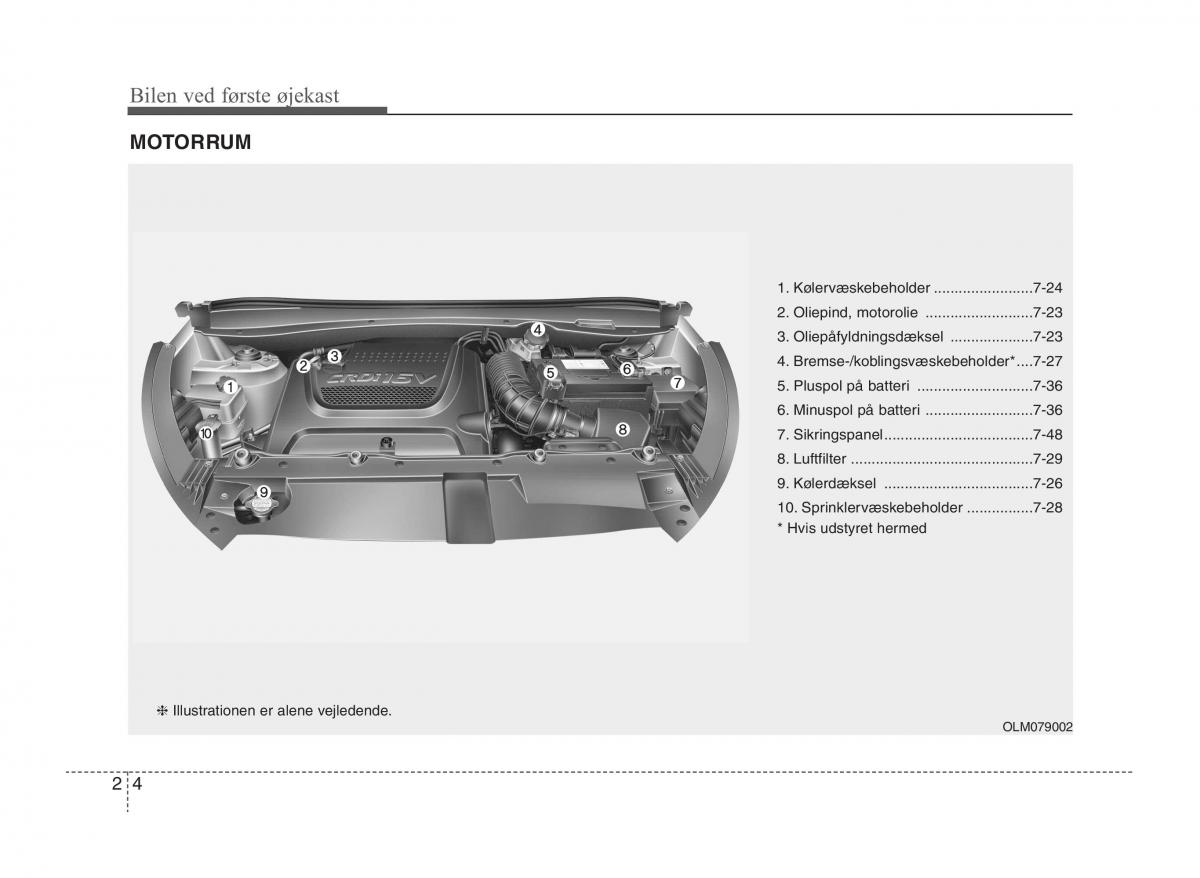 KIA Sportage III 3 Bilens instruktionsbog / page 16