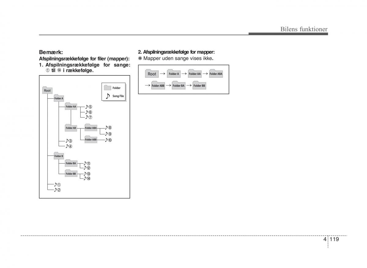 KIA Sportage III 3 Bilens instruktionsbog / page 197