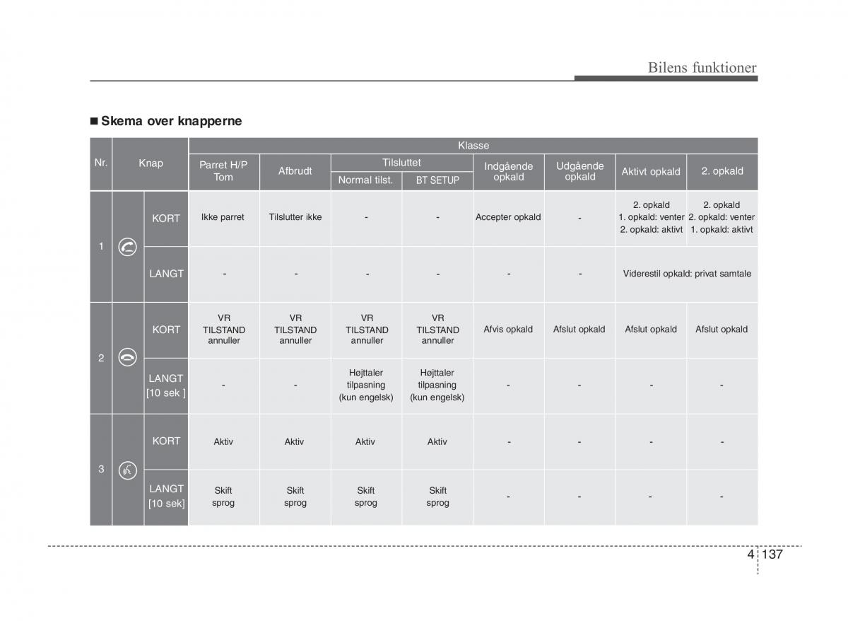 KIA Sportage III 3 Bilens instruktionsbog / page 215