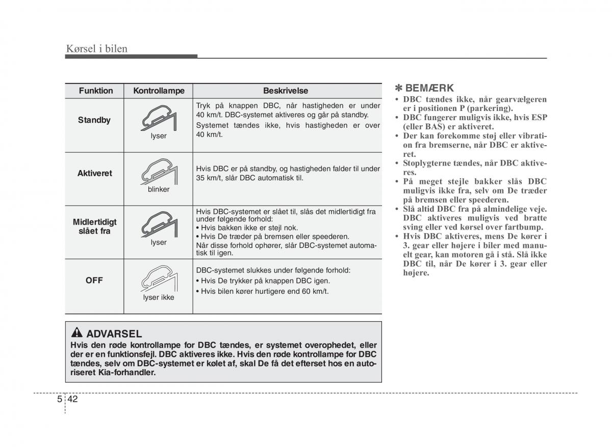 KIA Sportage III 3 Bilens instruktionsbog / page 258