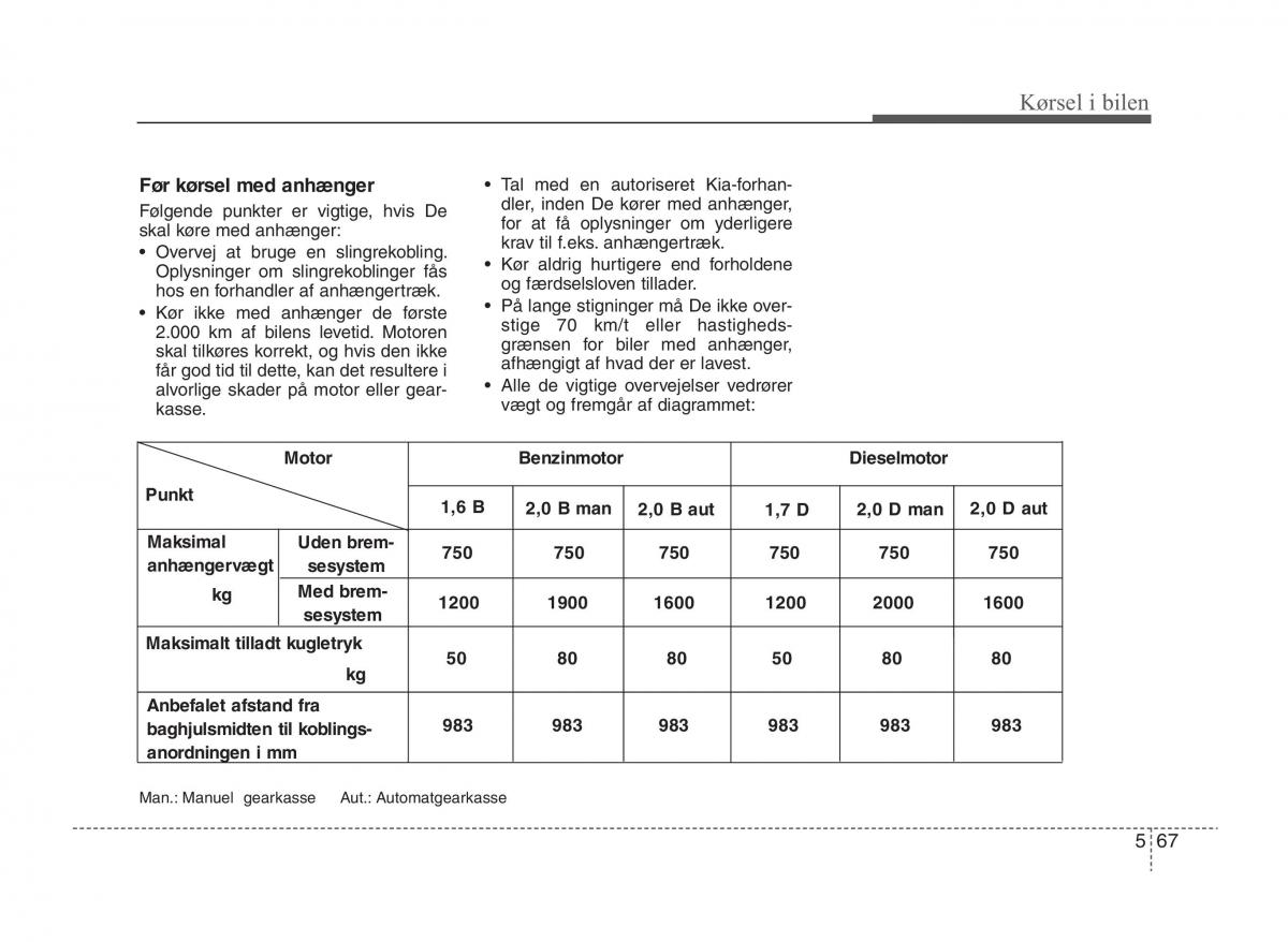 KIA Sportage III 3 Bilens instruktionsbog / page 283