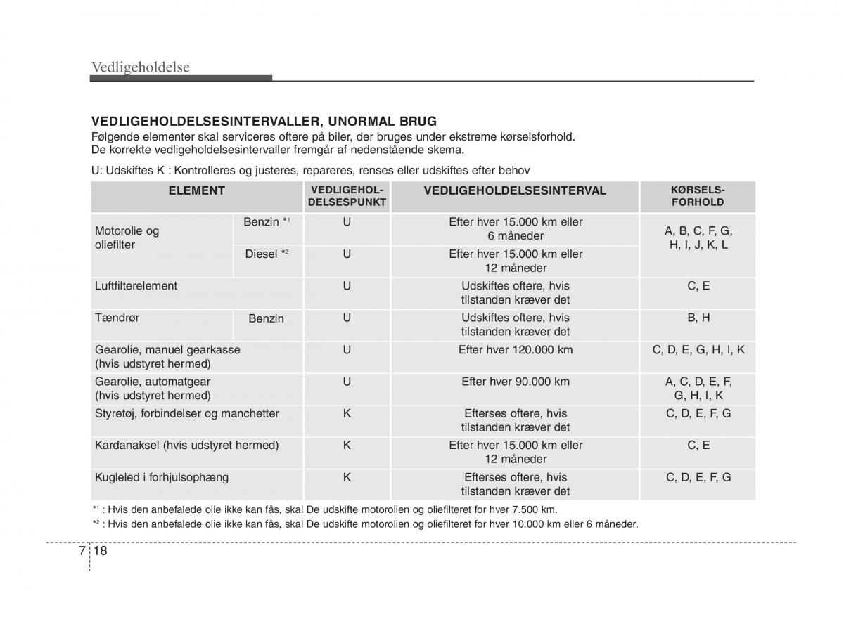 KIA Sportage III 3 Bilens instruktionsbog / page 332