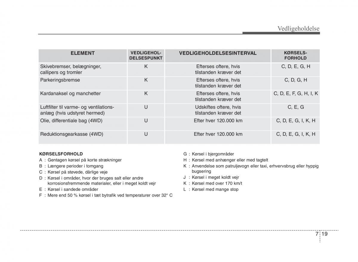 KIA Sportage III 3 Bilens instruktionsbog / page 333