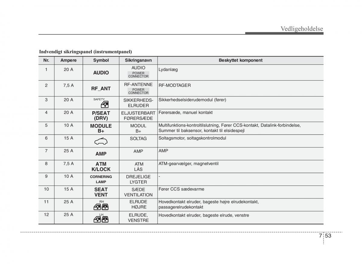 KIA Sportage III 3 Bilens instruktionsbog / page 367