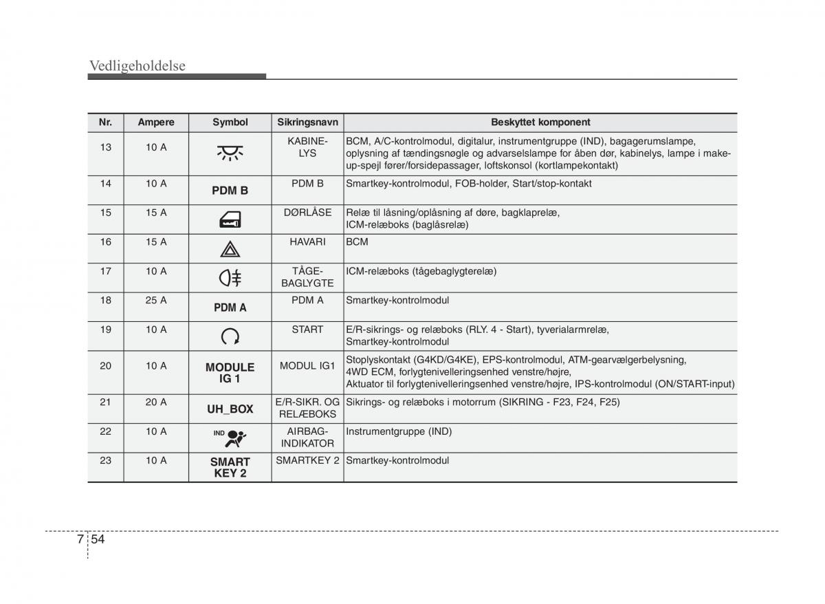 KIA Sportage III 3 Bilens instruktionsbog / page 368