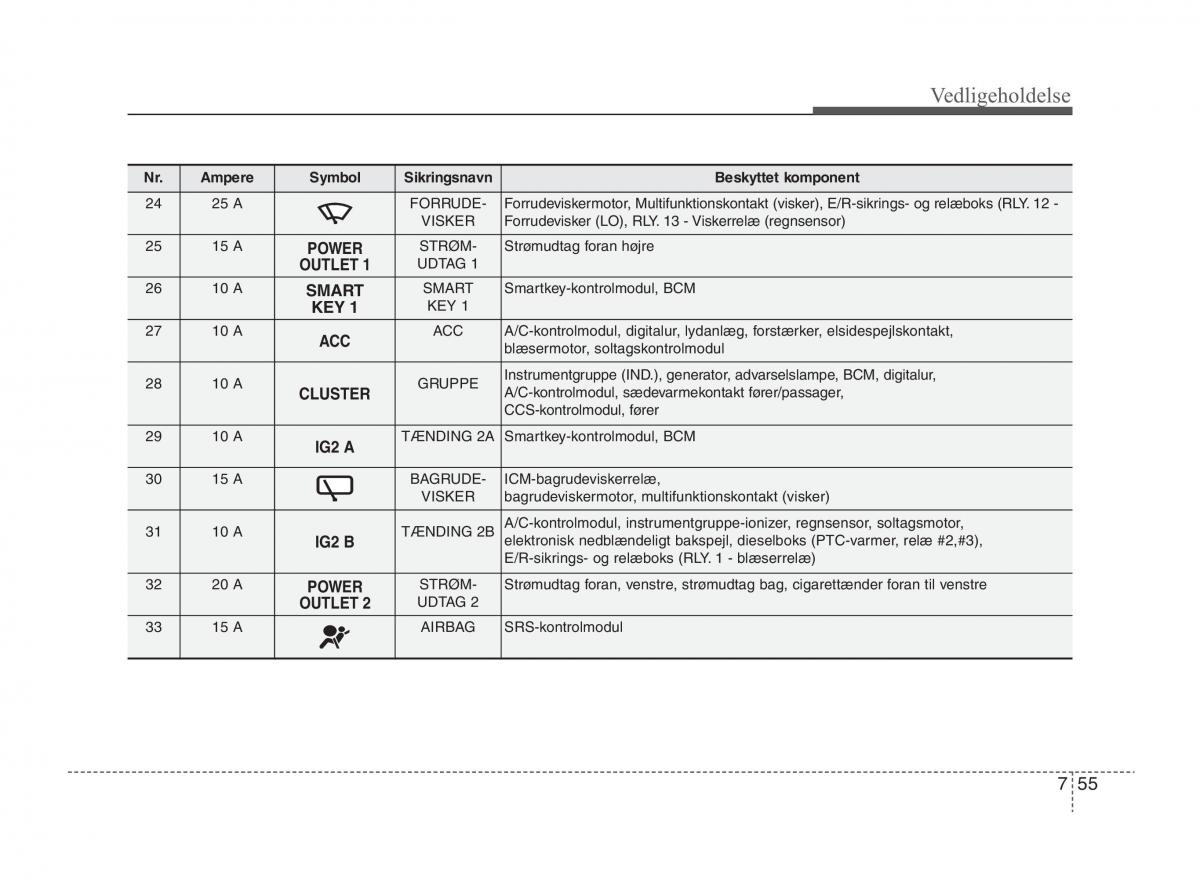 KIA Sportage III 3 Bilens instruktionsbog / page 369