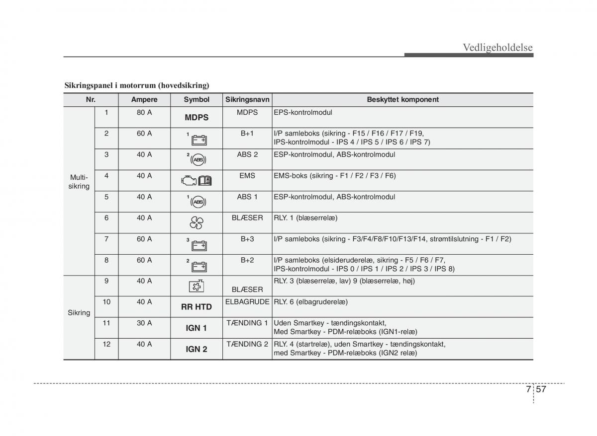 KIA Sportage III 3 Bilens instruktionsbog / page 371