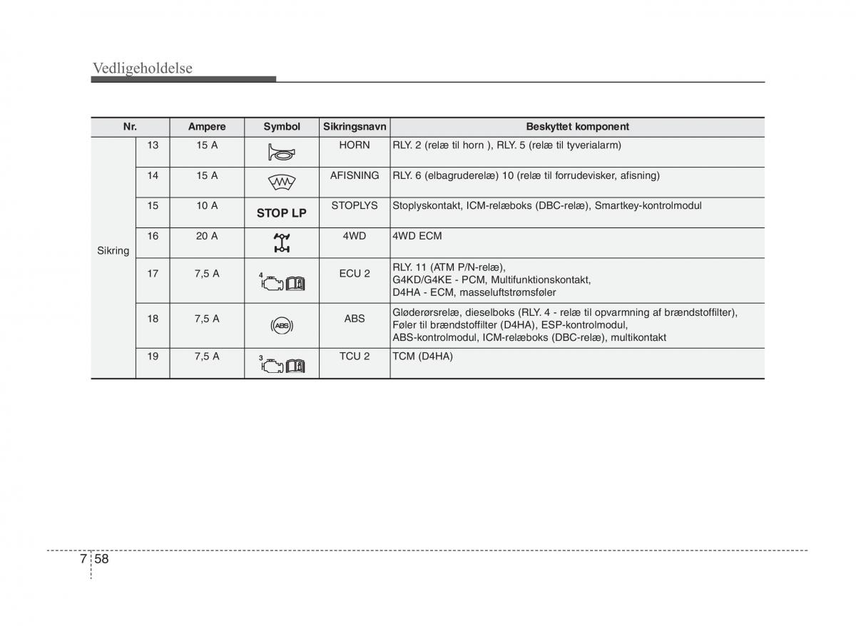 KIA Sportage III 3 Bilens instruktionsbog / page 372