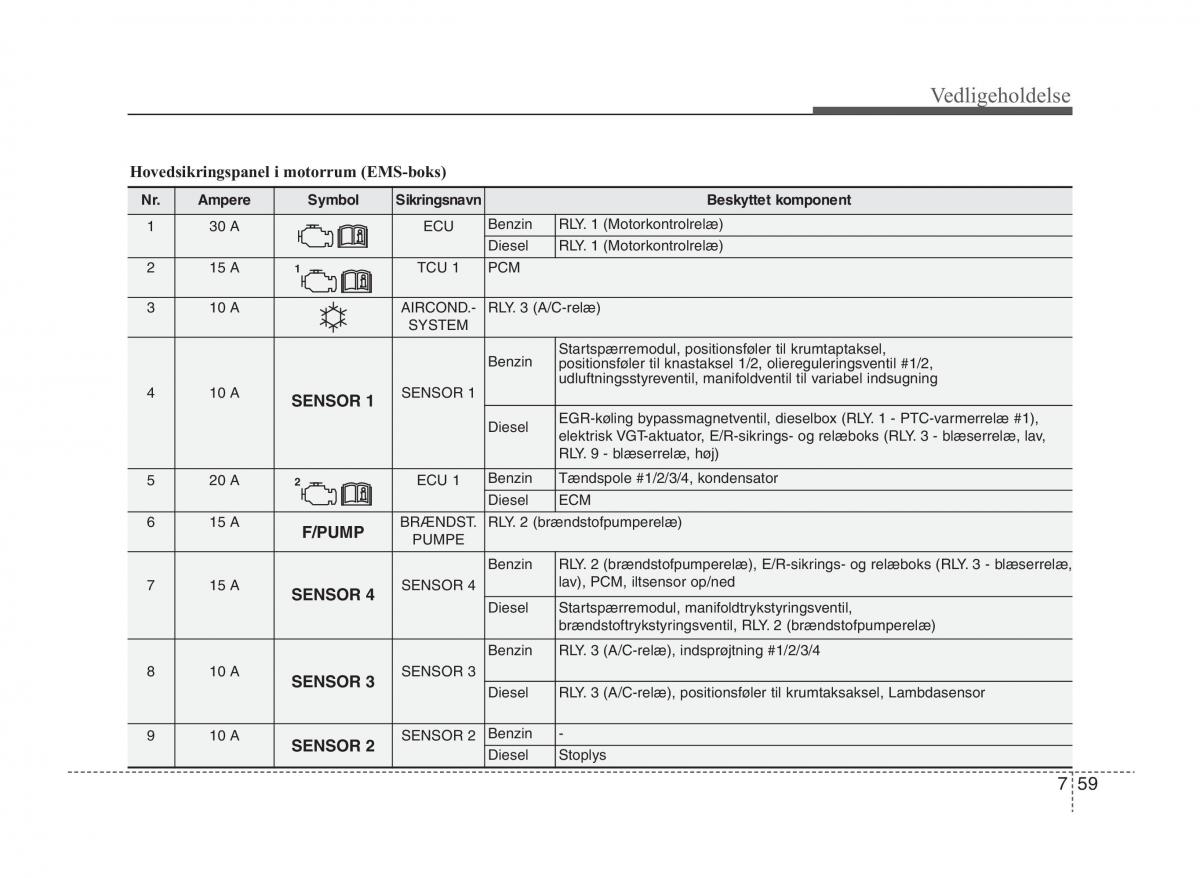 KIA Sportage III 3 Bilens instruktionsbog / page 373