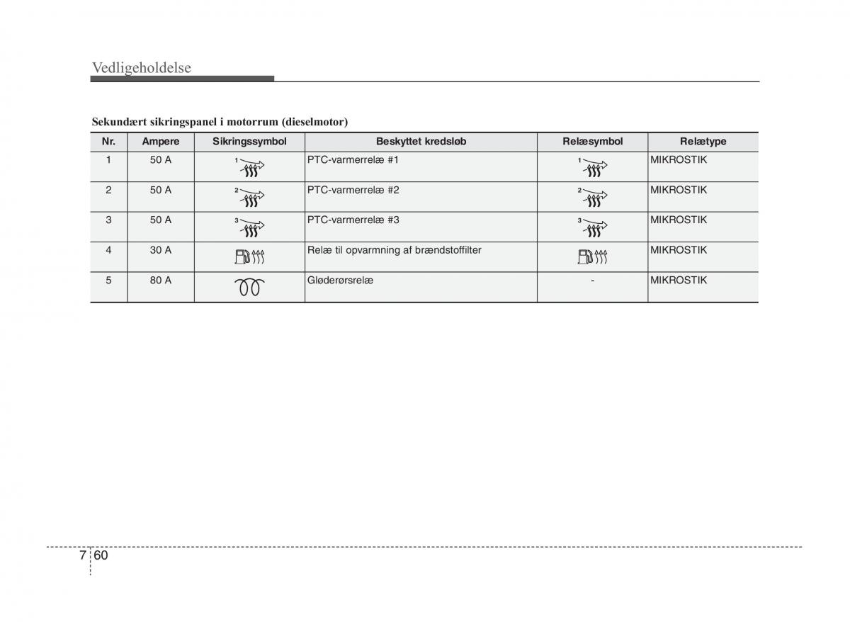 KIA Sportage III 3 Bilens instruktionsbog / page 374