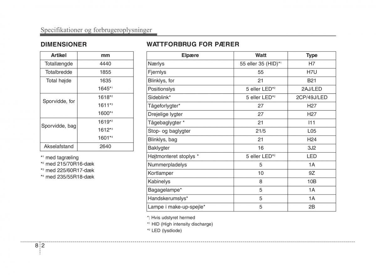 KIA Sportage III 3 Bilens instruktionsbog / page 396