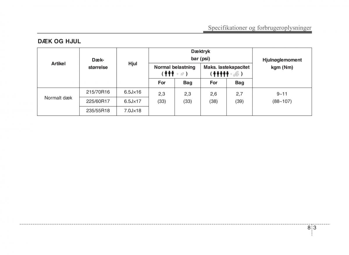 KIA Sportage III 3 Bilens instruktionsbog / page 397