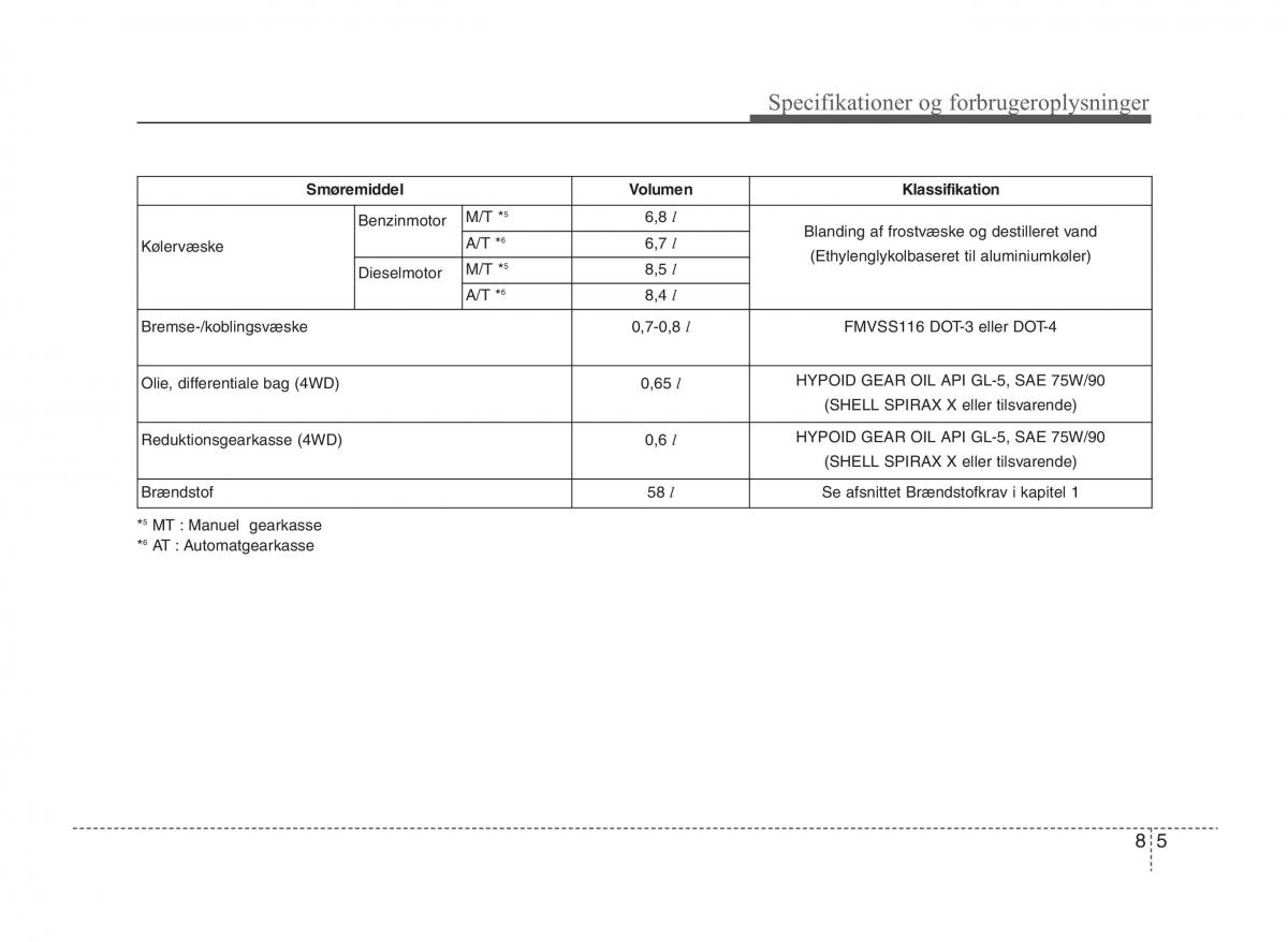 KIA Sportage III 3 Bilens instruktionsbog / page 399