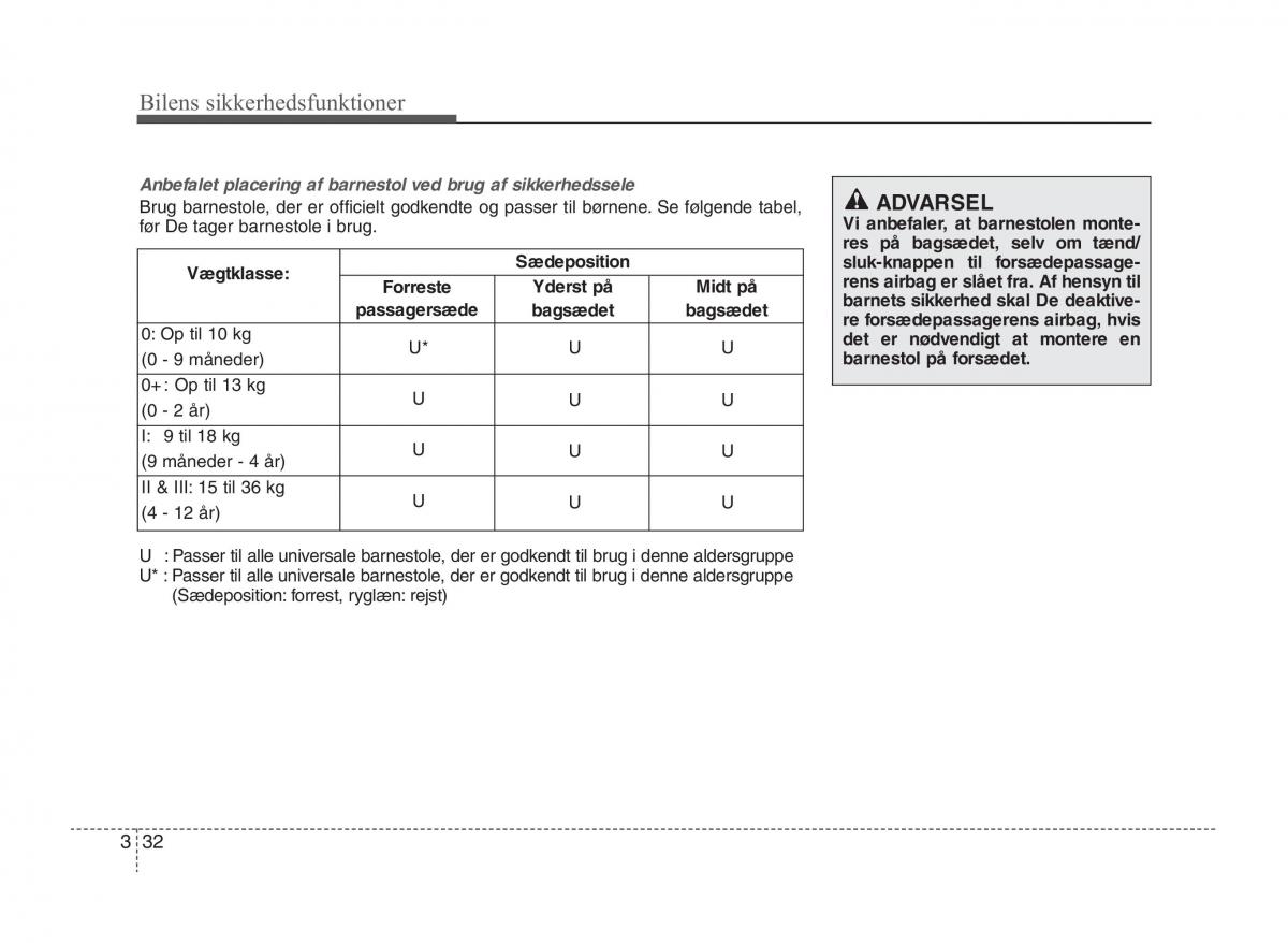 KIA Sportage III 3 Bilens instruktionsbog / page 48