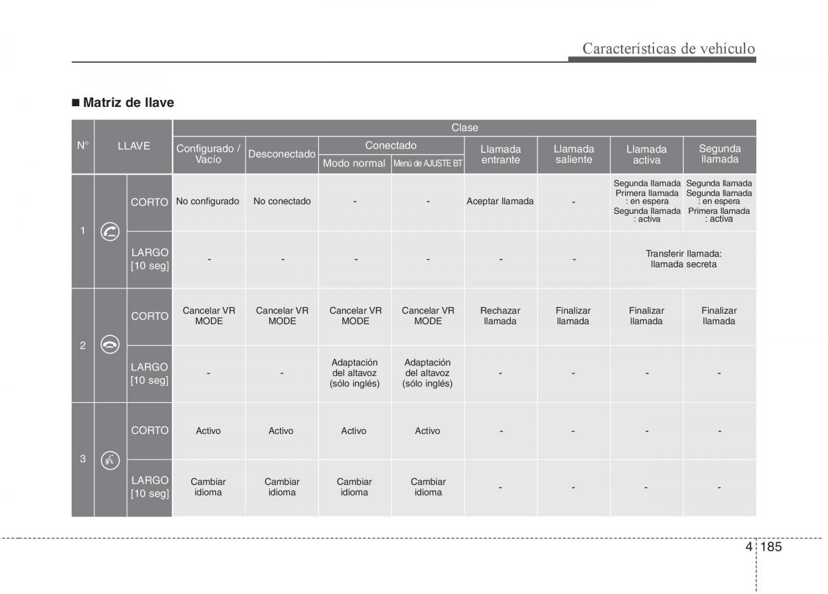 KIA Sportage III 3 manual del propietario / page 262