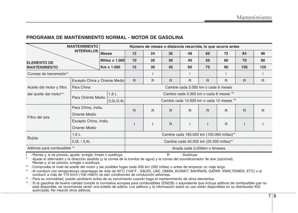 KIA Sportage III 3 manual del propietario / page 367