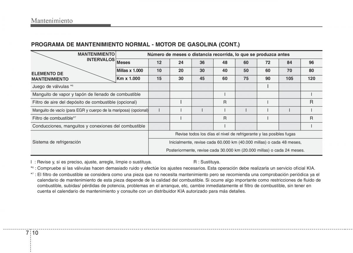 KIA Sportage III 3 manual del propietario / page 368