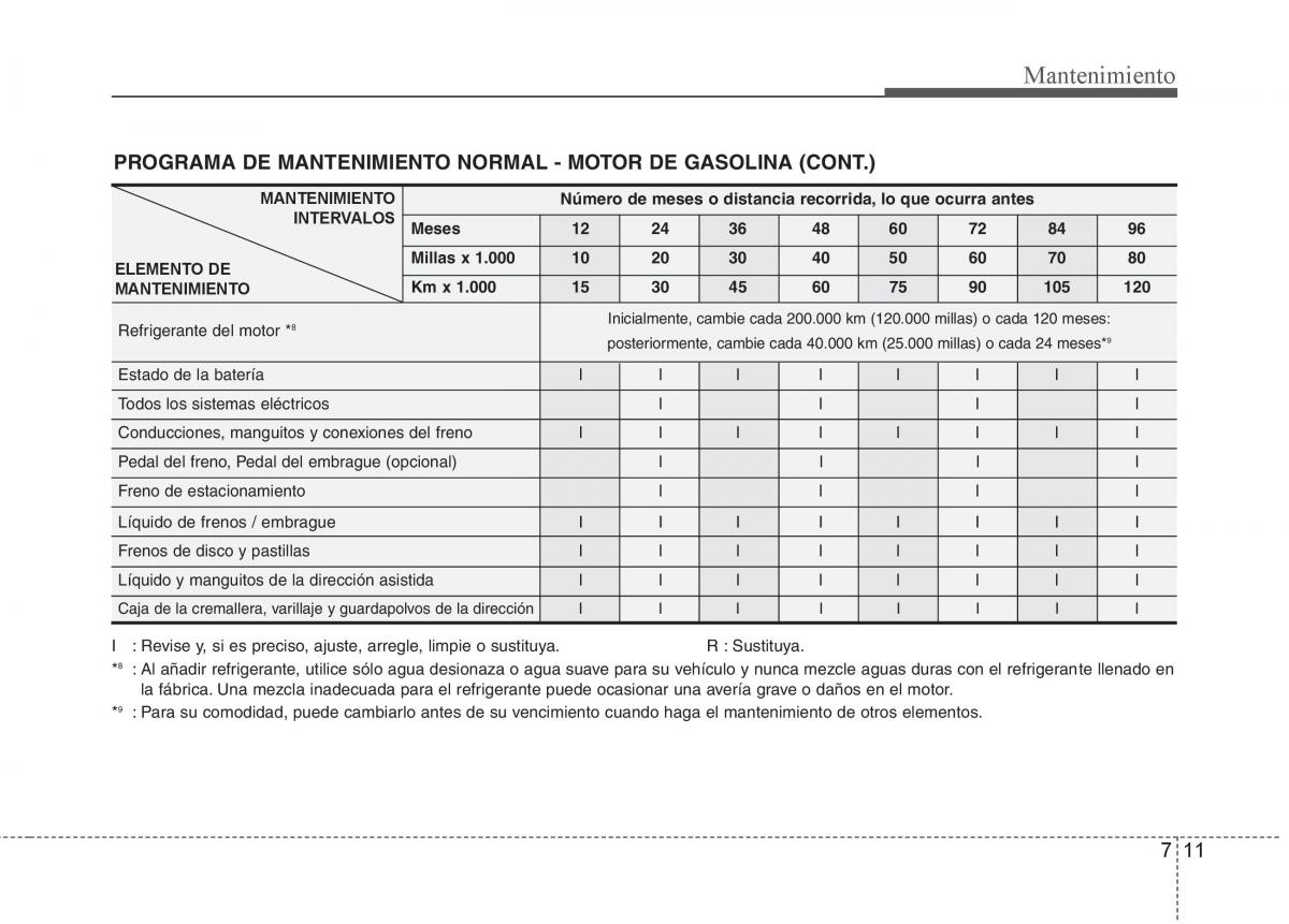 KIA Sportage III 3 manual del propietario / page 369