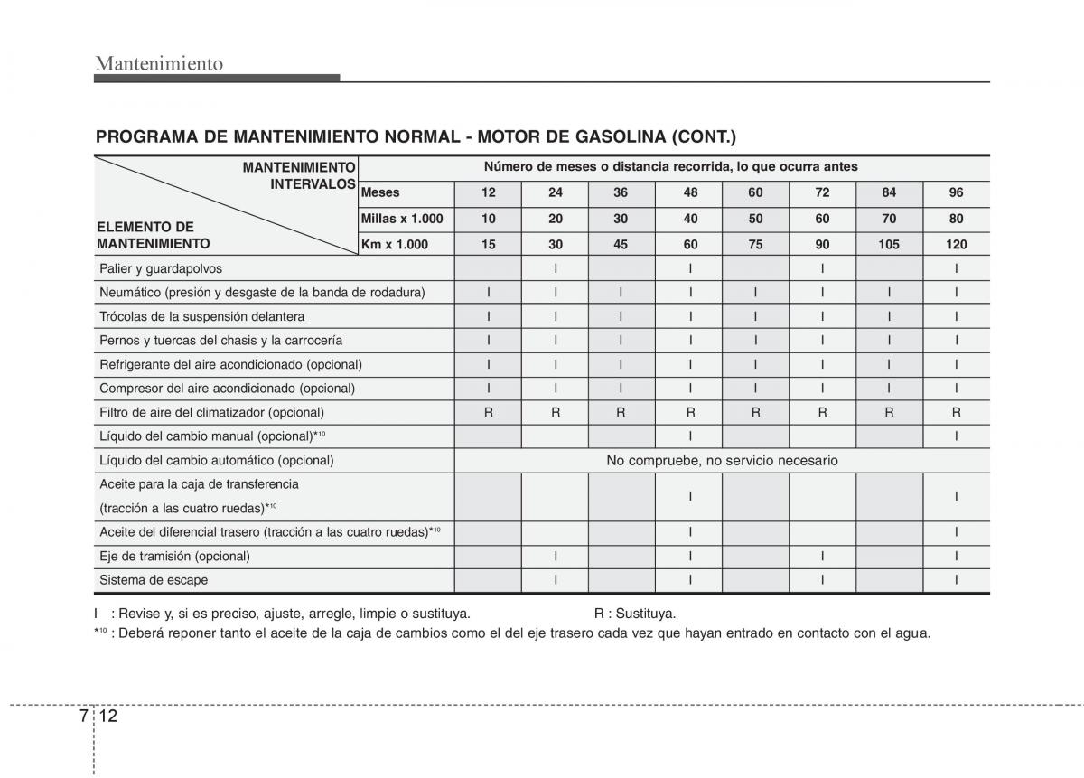 KIA Sportage III 3 manual del propietario / page 370