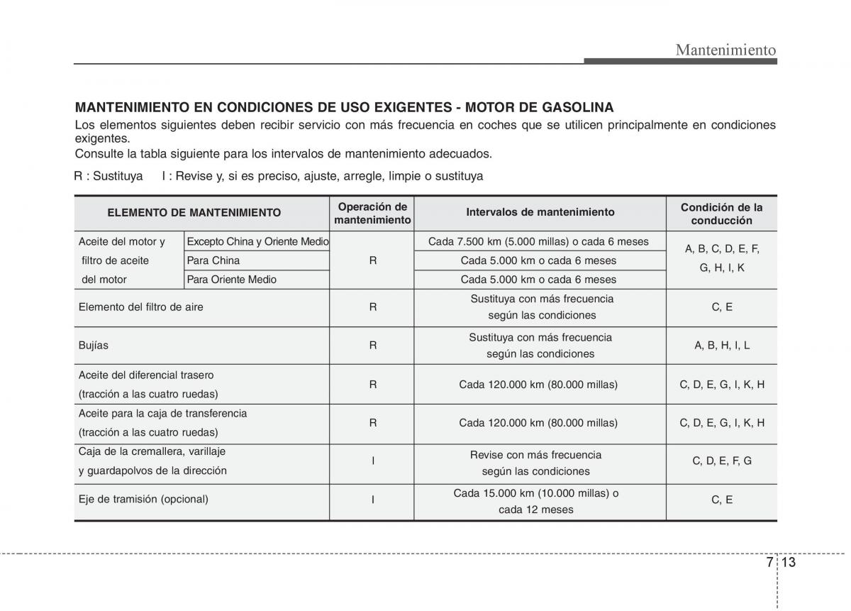 KIA Sportage III 3 manual del propietario / page 371