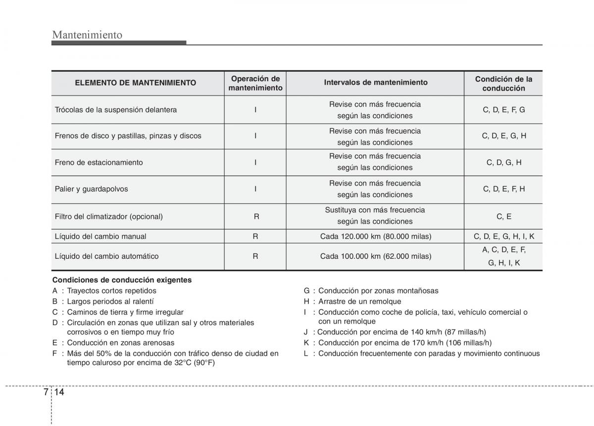 KIA Sportage III 3 manual del propietario / page 372