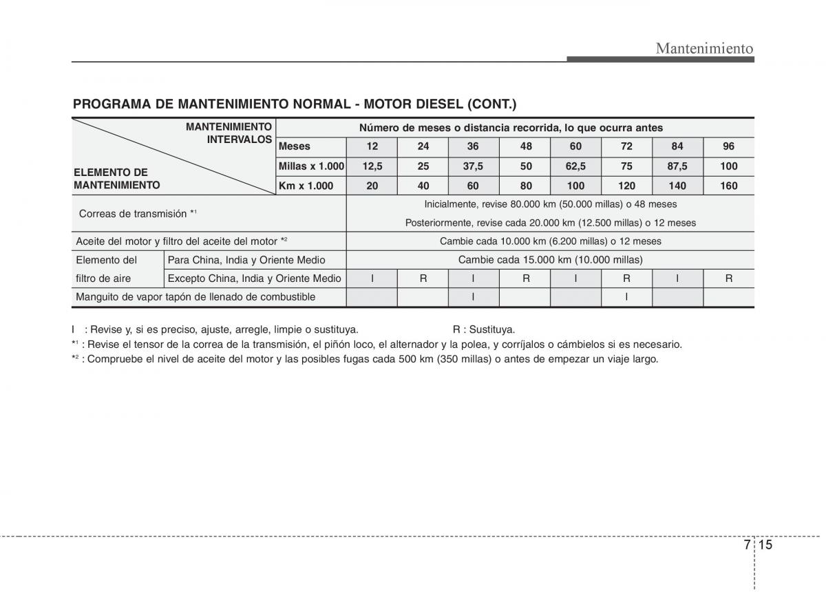 KIA Sportage III 3 manual del propietario / page 373