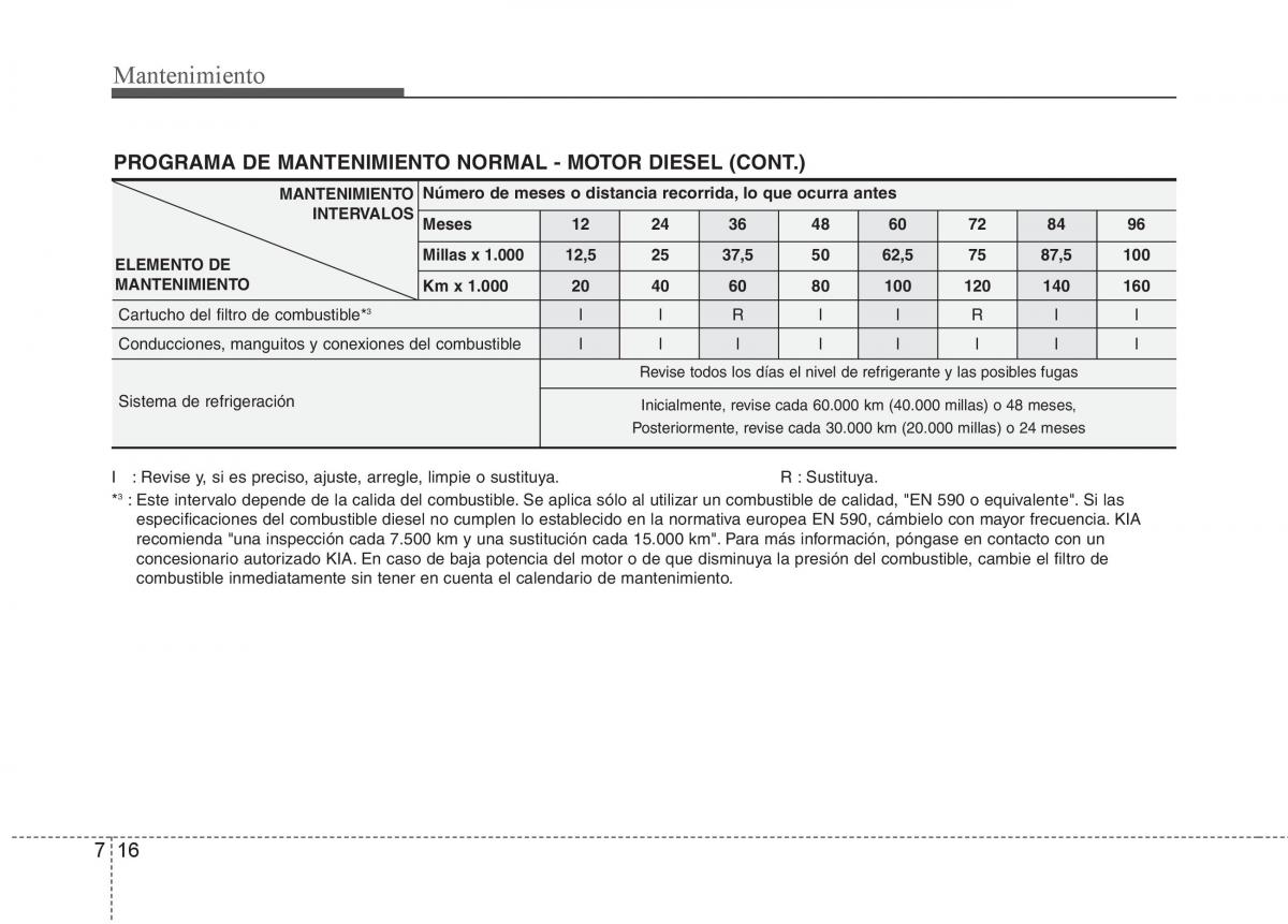 KIA Sportage III 3 manual del propietario / page 374