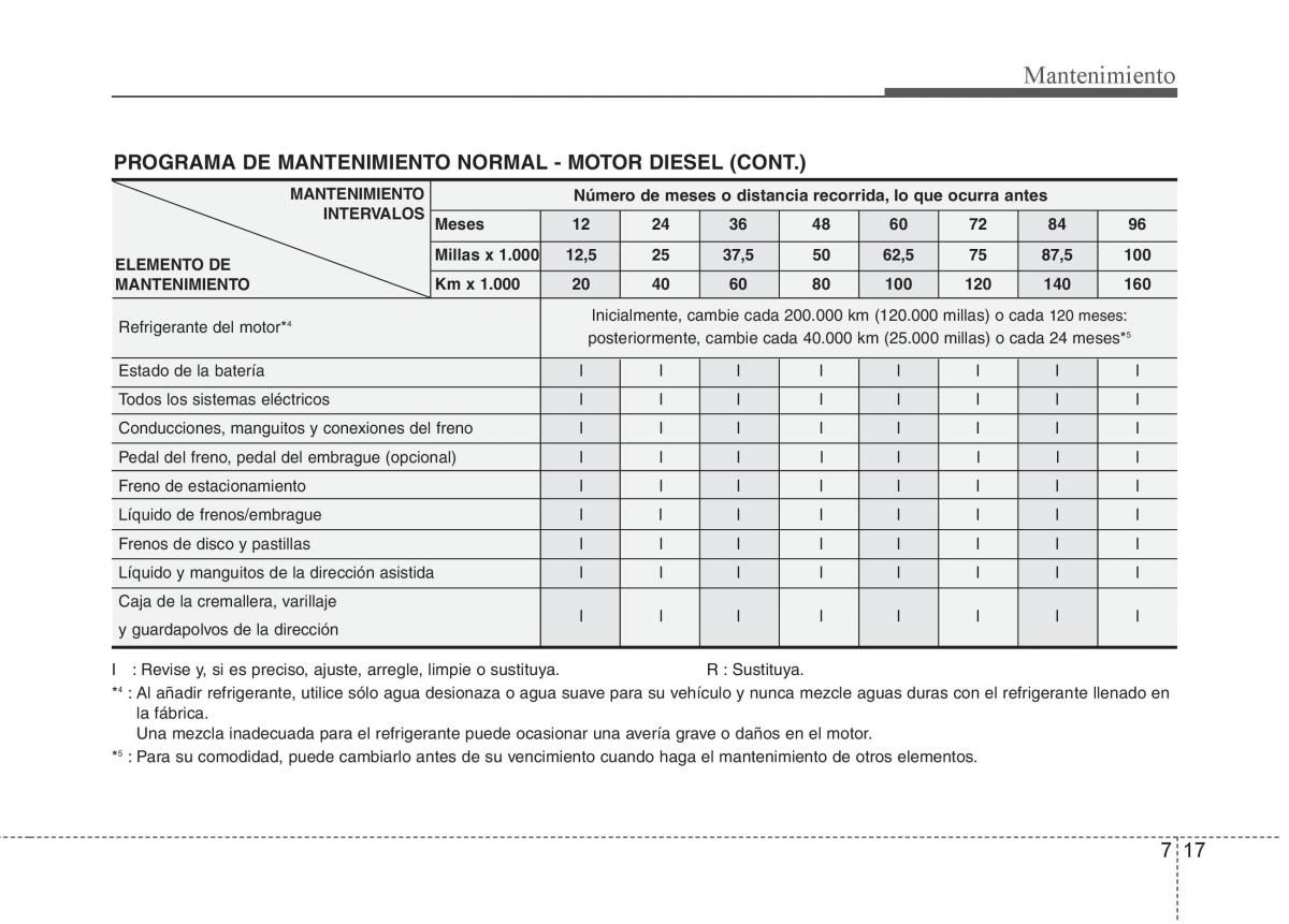 KIA Sportage III 3 manual del propietario / page 375